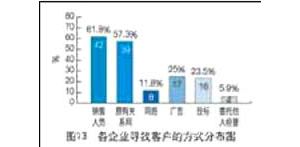 ���̙C(j��)е���U�Ј�(ch��ng)����r(sh��)����(d��ng)�кα��F(xi��n)��