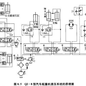 ��ӛ�QTZ25����ʽ���ؙC(j��)Һ��ϵ�y(t��ng)�ĸ��M(j��n)