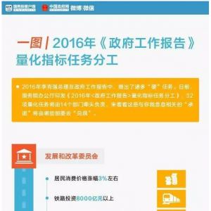 һ�Dح2016������������Щ����(sh��)�֎��㿴���Z